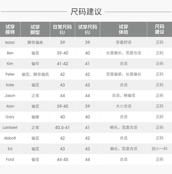 GreenGeeks优惠码怎么用?专属码OMHO8X35立减300元 第3张 GreenGeeks优惠码怎么用?专属码OMHO8X35立减300元 第3张