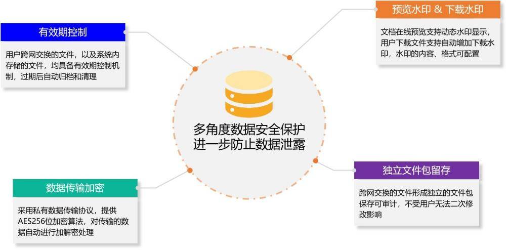 安全审计堡垒机区别是什么?核心差异点与应用场景解析 第2张 安全审计堡垒机区别是什么?核心差异点与应用场景解析 第2张