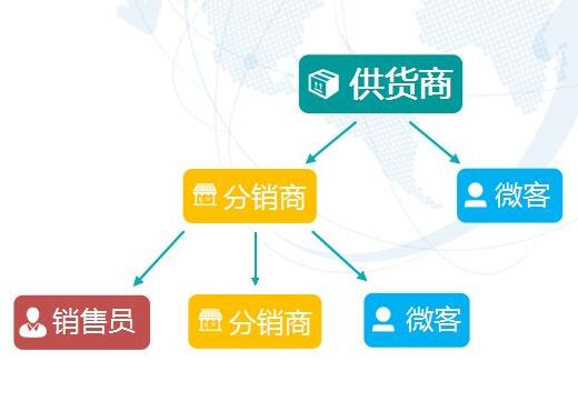 东营微信分销商城开发,如何实现高效的用户裂变与盈利增长? 第2张 东营微信分销商城开发,如何实现高效的用户裂变与盈利增长? 第2张