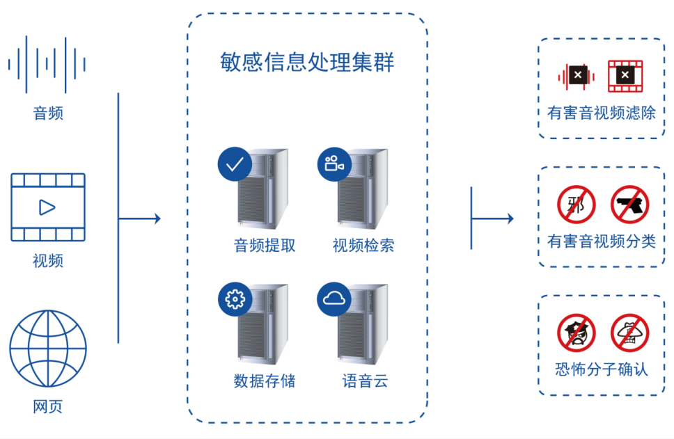 检测,如何有效识别与应对网络中的违规信息挑战? 第1张 检测,如何有效识别与应对网络中的违规信息挑战? 第1张