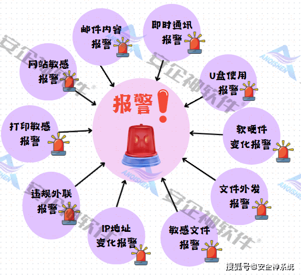 检测,如何有效识别与应对网络中的违规信息挑战? 第2张 检测,如何有效识别与应对网络中的违规信息挑战? 第2张