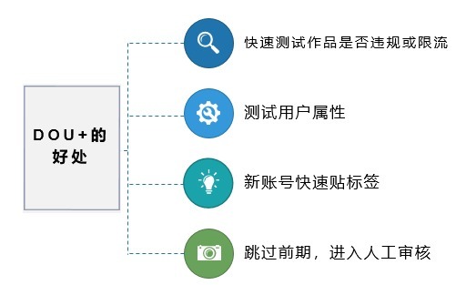 检测,如何有效识别与应对网络中的违规信息挑战? 第3张 检测,如何有效识别与应对网络中的违规信息挑战? 第3张