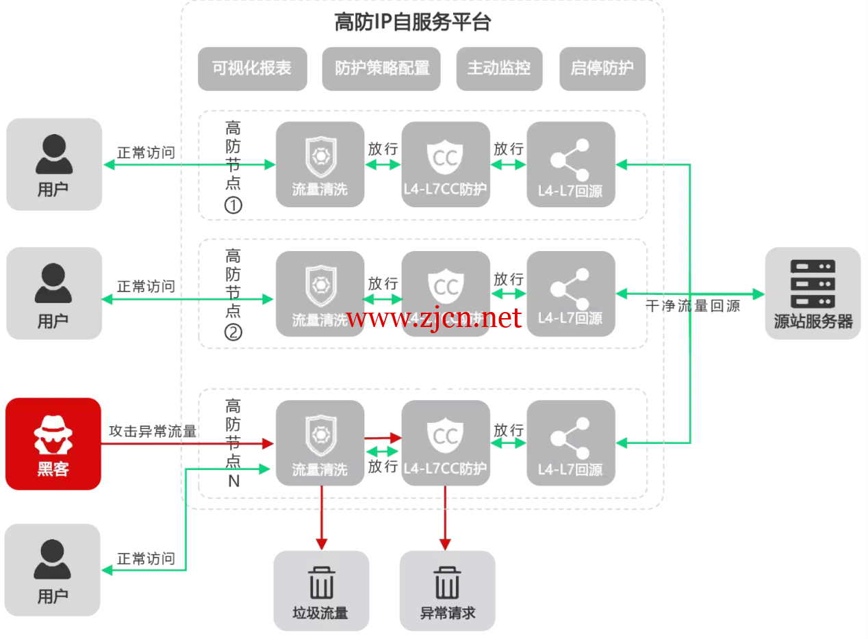 456CDN-高防CDN|安全加速_智能守护「稳定安全」 第2张 456CDN-高防CDN|安全加速_智能守护「稳定安全」 第2张