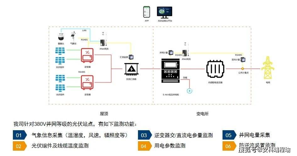 分布式能源系统智能监控如何实现高效运维与故障预警? 第1张 分布式能源系统智能监控如何实现高效运维与故障预警? 第1张