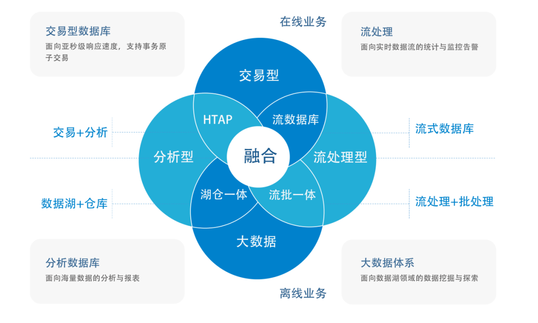 分布式边缘融合器如何实现高效协同与数据整合？ 第3张