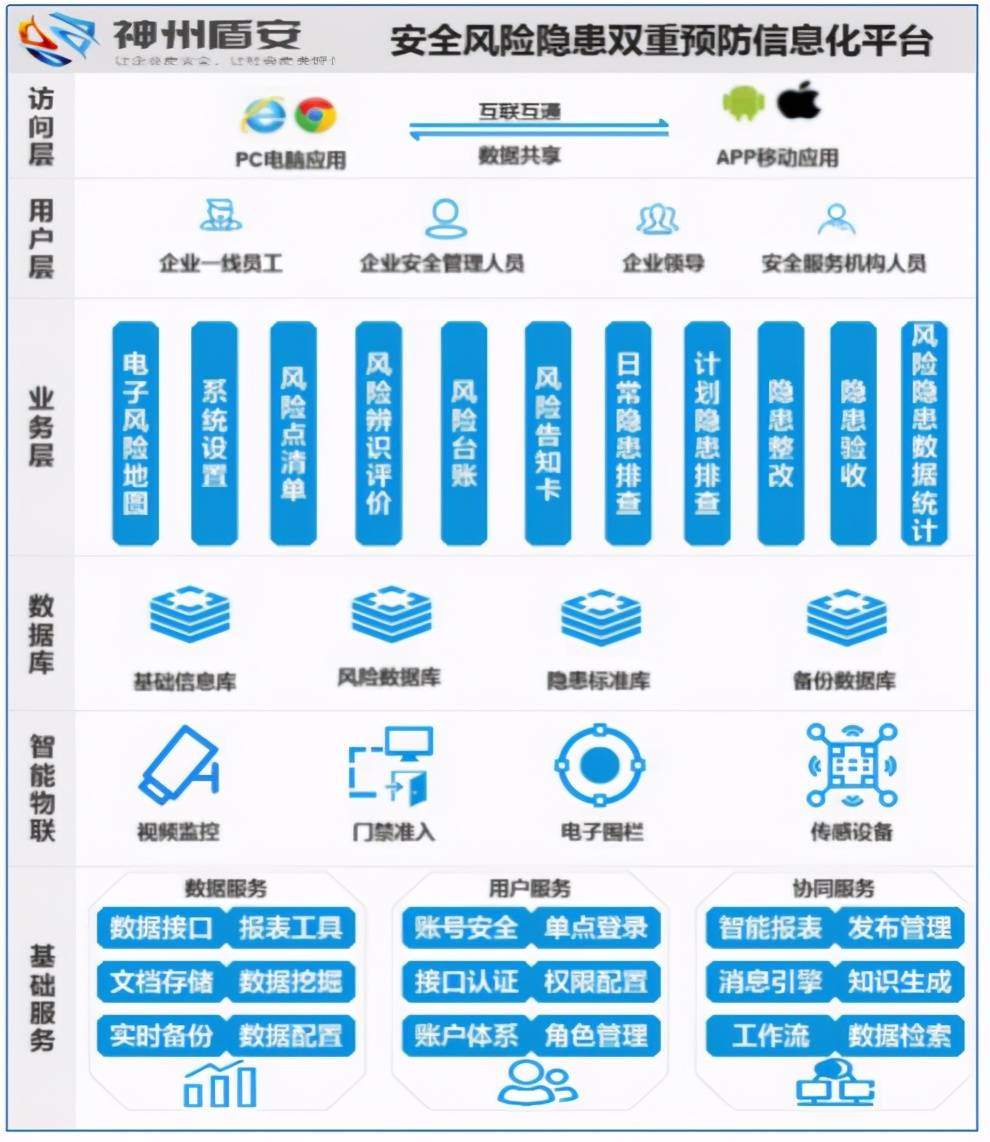 安全管理平台新购优惠现在能享受多少折扣? 第1张 安全管理平台新购优惠现在能享受多少折扣? 第1张