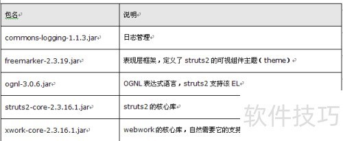 eclipse struts2 配置中常见问题与解决方法详解? 第2张 eclipse struts2 配置中常见问题与解决方法详解? 第2张