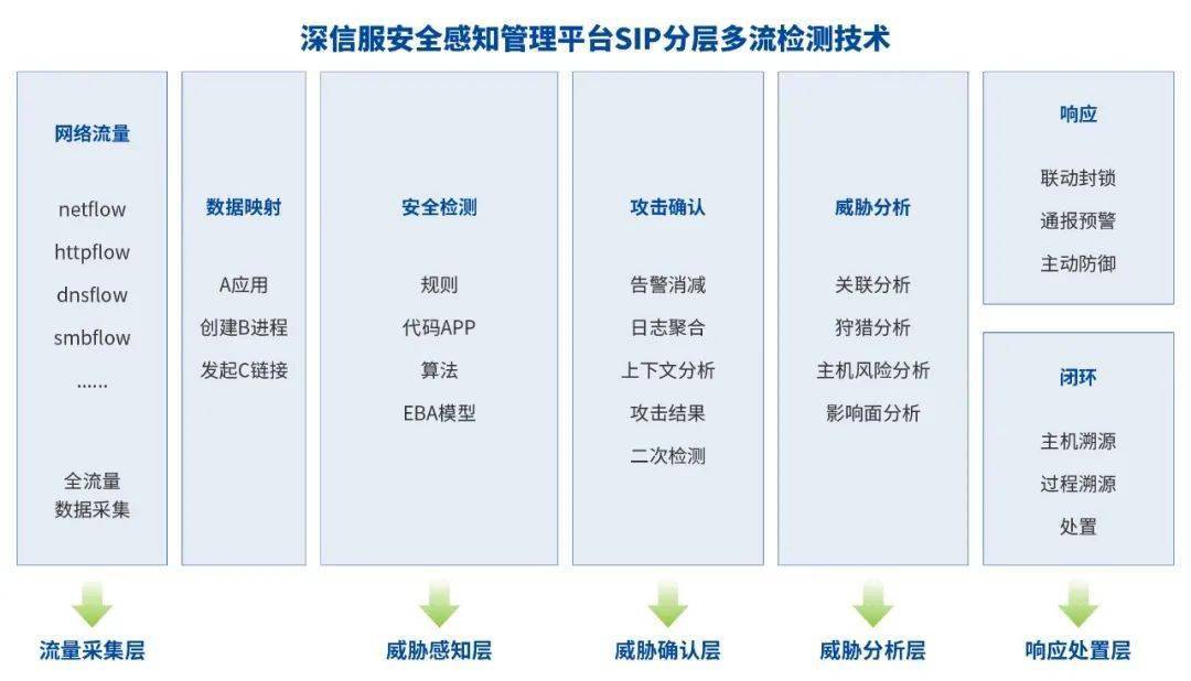 安全管理平台新购优惠现在能享受多少折扣? 第3张 安全管理平台新购优惠现在能享受多少折扣? 第3张