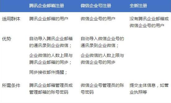 企业微信域名申请流程是怎样的?有哪些注意事项和限制? 第2张 企业微信域名申请流程是怎样的?有哪些注意事项和限制? 第2张