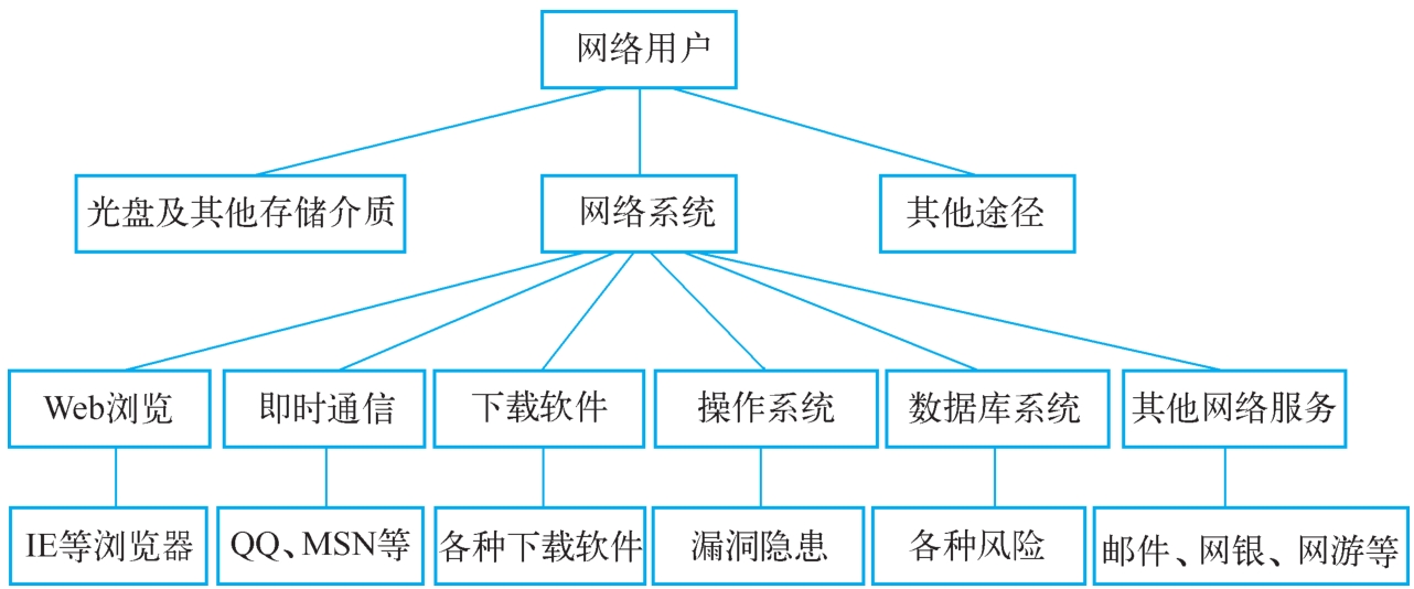 校园网络日志结构及含义分析后,如何高效挖掘安全威胁? 第2张 校园网络日志结构及含义分析后,如何高效挖掘安全威胁? 第2张