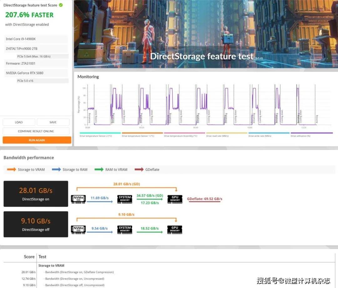 faconhost:香港VDS,直连优化线路,£10.7/月,4G内存/2核( Ryzen9000)/80gNVMe/1T流量/100M带宽 第2张 faconhost:香港VDS,直连优化线路,£10.7/月,4G内存/2核( Ryzen9000)/80gNVMe/1T流量/100M带宽 第2张