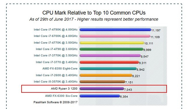 faconhost:香港VDS,直连优化线路,£10.7/月,4G内存/2核( Ryzen9000)/80gNVMe/1T流量/100M带宽 第3张 faconhost:香港VDS,直连优化线路,£10.7/月,4G内存/2核( Ryzen9000)/80gNVMe/1T流量/100M带宽 第3张