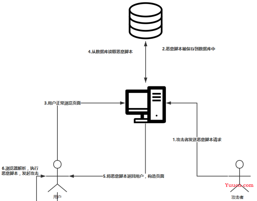 ASP.NET基于DOM的跨站点脚本编制,如何实现XSS攻破与防范? 第2张 ASP.NET基于DOM的跨站点脚本编制,如何实现XSS攻破与防范? 第2张