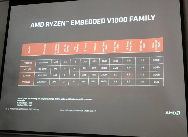 faconhost怎么样?荷兰VDS详细测评,高性能AMD Ryzen平台+AS4809/AS9929双高端网络 第3张 faconhost怎么样?荷兰VDS详细测评,高性能AMD Ryzen平台+AS4809/AS9929双高端网络 第3张