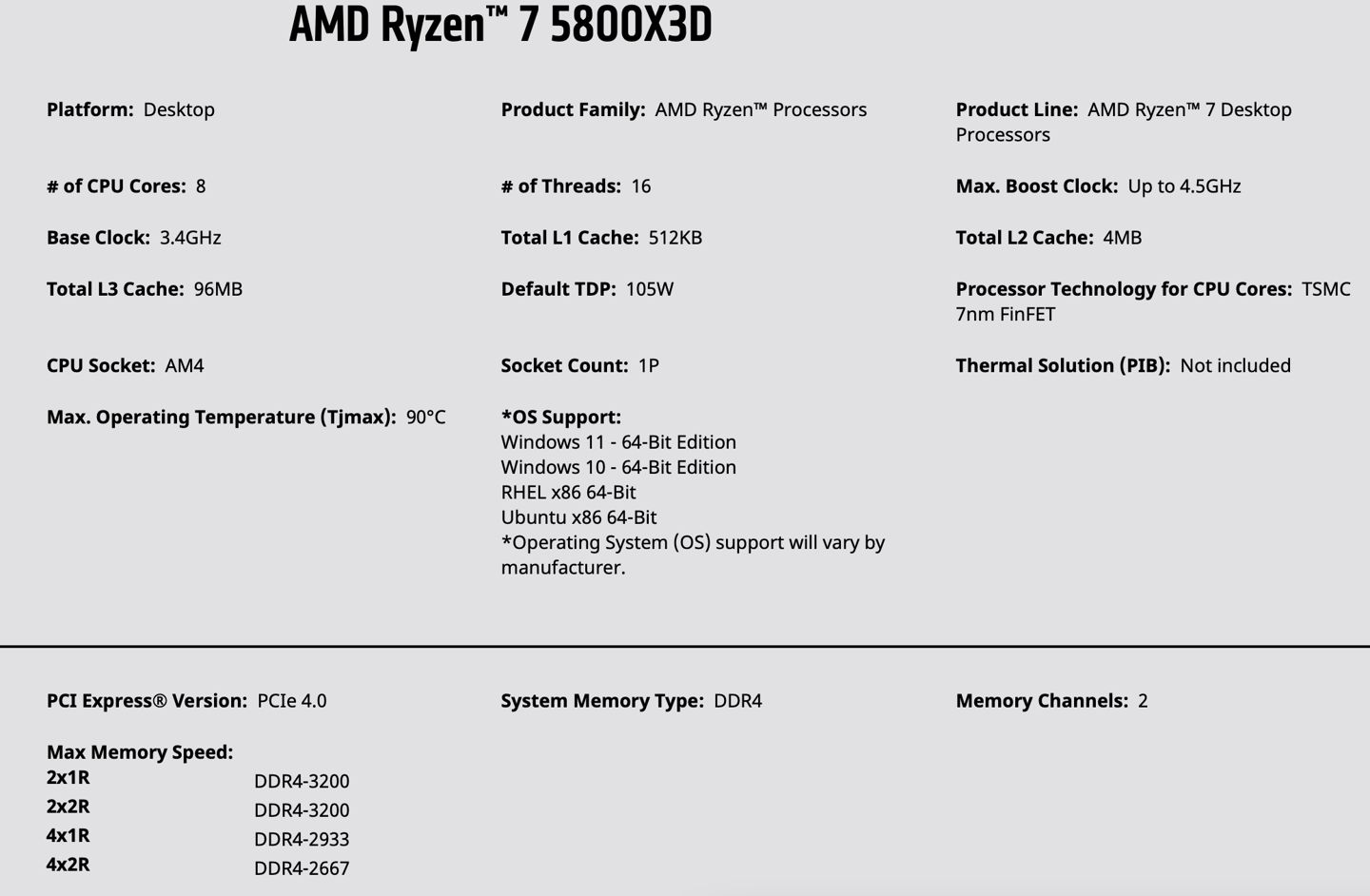 faconhost：荷兰VDS/AS4809+AS9929，独享资源，£12.9/月，4G内存/2核(Ryzen 7950X)/80gNVMe/1T流量/1Gbps