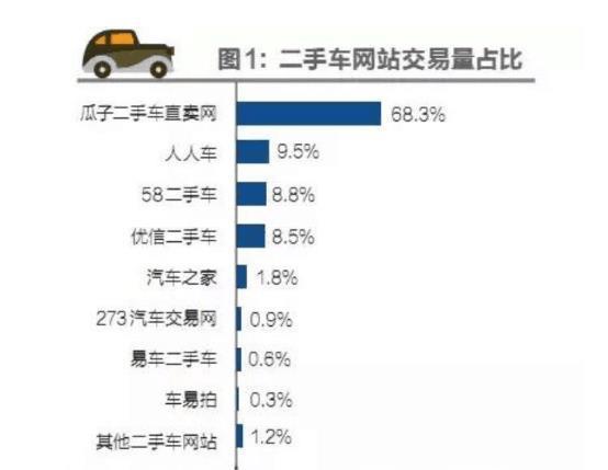 瓜子二手车邮箱域名是什么?揭秘其背后的秘密与用途? 第1张 瓜子二手车邮箱域名是什么?揭秘其背后的秘密与用途? 第1张