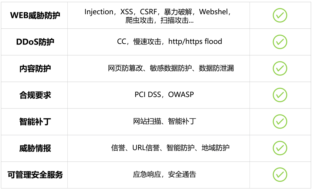 VaiCDN:大带宽,高防御,攻破不影响延迟,免备案/免实名,移动屏蔽处理,支持USDT