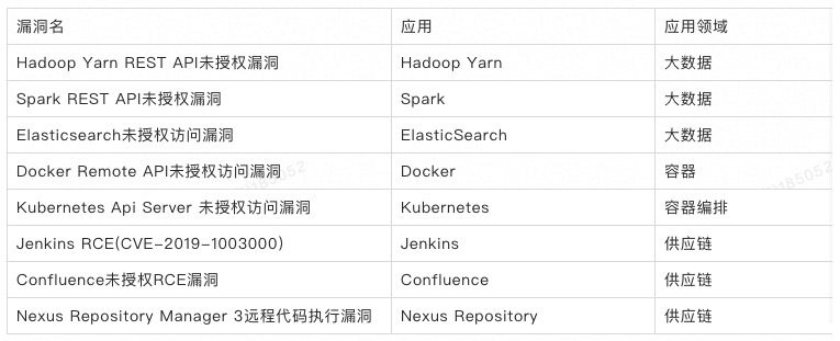 VaiCDN:大带宽,高防御,攻破不影响延迟,免备案/免实名,移动屏蔽处理,支持USDT