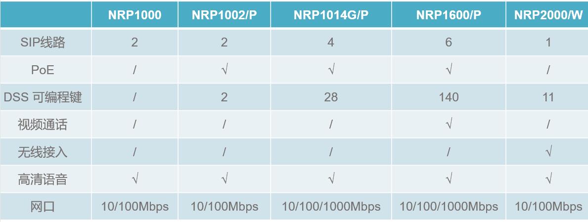 mp3100cdn一体机怎么设置ip地址? 第3张 mp3100cdn一体机怎么设置ip地址? 第3张