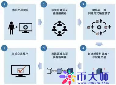 安全电子交易协议出现异常怎么办?原因排查与解决步骤详解 第3张 安全电子交易协议出现异常怎么办?原因排查与解决步骤详解 第3张