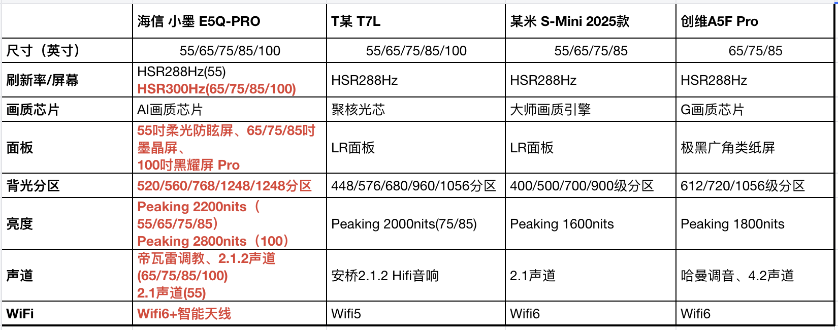 p04s配置究竟有何特别之处?揭秘其独特功能和优势! 第2张 p04s配置究竟有何特别之处?揭秘其独特功能和优势! 第2张
