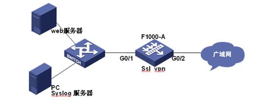 h3c ssl配置详细步骤和常见问题解决方法有哪些? 第1张 h3c ssl配置详细步骤和常见问题解决方法有哪些? 第1张