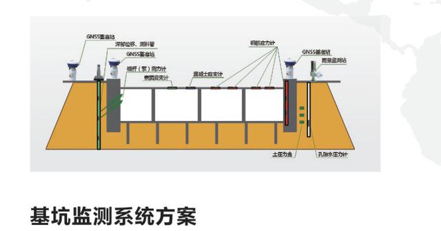 安全生产方案基坑监测怎么做?关键点有哪些? 第2张 安全生产方案基坑监测怎么做?关键点有哪些? 第2张