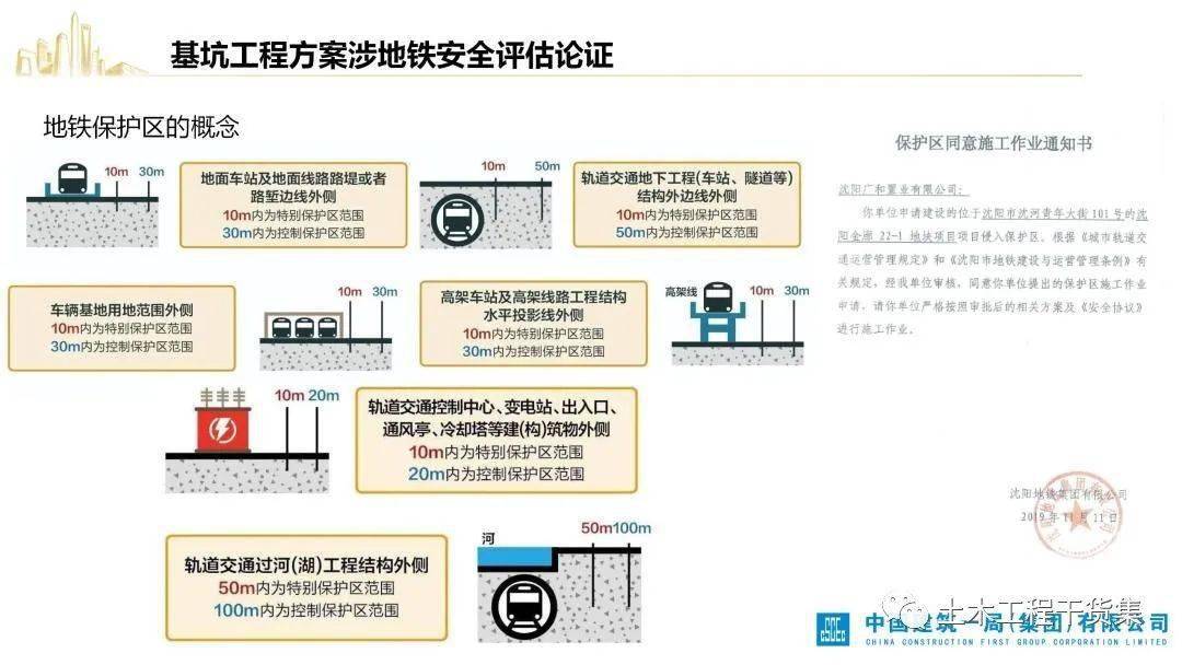 安全生产方案基坑监测怎么做?关键点有哪些? 第3张 安全生产方案基坑监测怎么做?关键点有哪些? 第3张