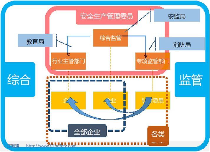 安全管理系统行业如何选择适配企业需求的解决方案? 第1张 安全管理系统行业如何选择适配企业需求的解决方案? 第1张