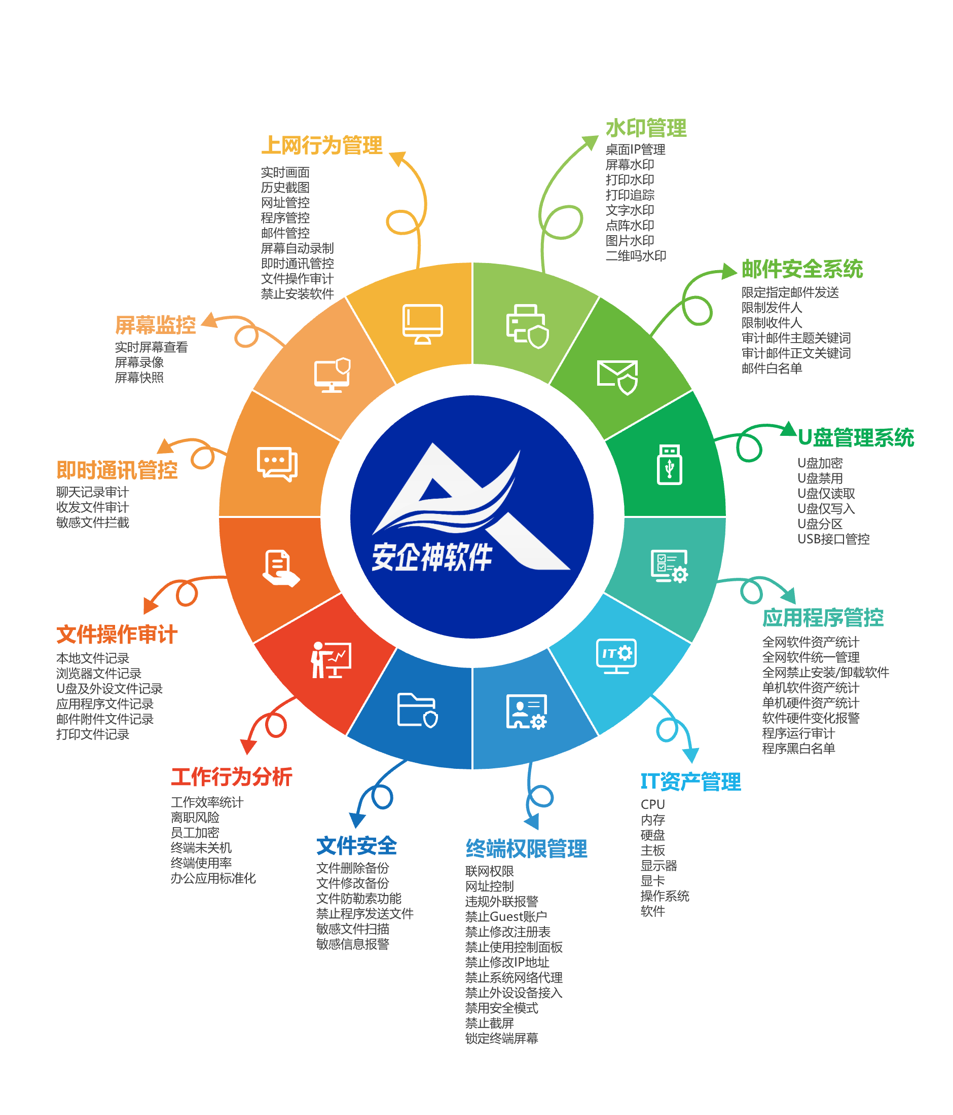 安全管理系统行业如何选择适配企业需求的解决方案? 第2张 安全管理系统行业如何选择适配企业需求的解决方案? 第2张