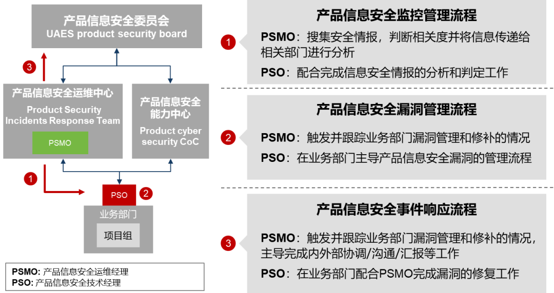 安全漏洞管理工具怎么选?预算有限如何买? 第3张 安全漏洞管理工具怎么选?预算有限如何买? 第3张