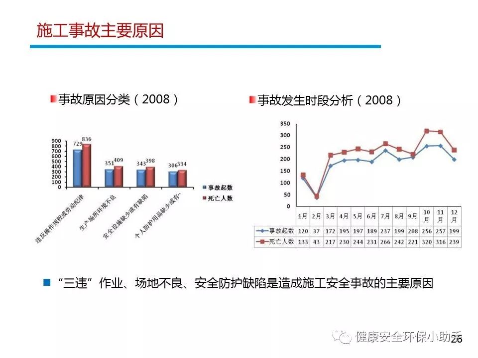 安全生产监测分析制度具体该如何落地执行? 第3张 安全生产监测分析制度具体该如何落地执行? 第3张