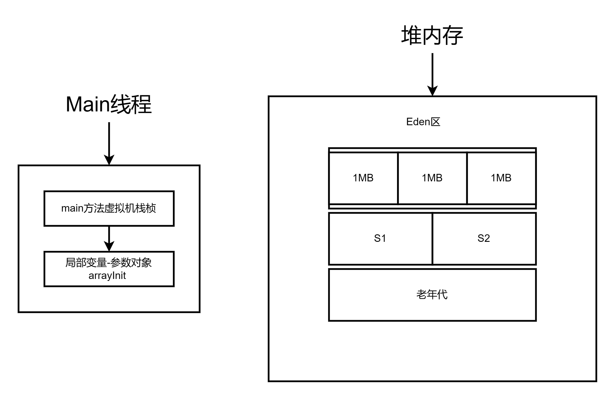如何用分析gc日志工具定位jvm内存问题?