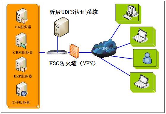 h3c ssl配置详细步骤和常见问题解决方法有哪些? 第3张 h3c ssl配置详细步骤和常见问题解决方法有哪些? 第3张