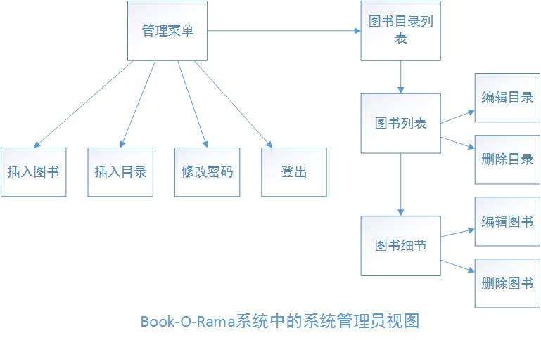 PHP购物网站开发摘要怎么写,PHP商城开发流程 第2张 PHP购物网站开发摘要怎么写,PHP商城开发流程 第2张