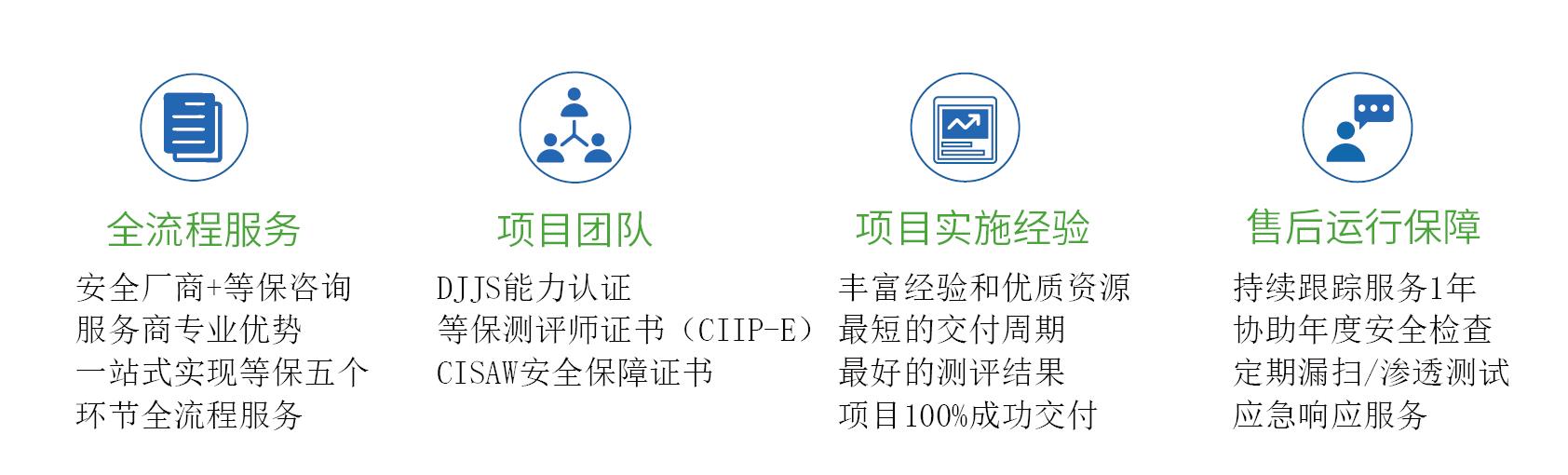 安全应急响应服务价钱多少?影响报价的关键因素有哪些? 第1张 安全应急响应服务价钱多少?影响报价的关键因素有哪些? 第1张