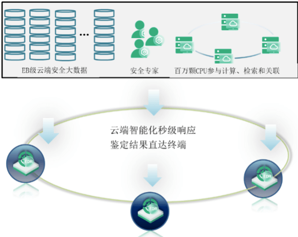 安全监测诊断系统数据存储功能如何保障数据安全与高效? 第1张 安全监测诊断系统数据存储功能如何保障数据安全与高效? 第1张
