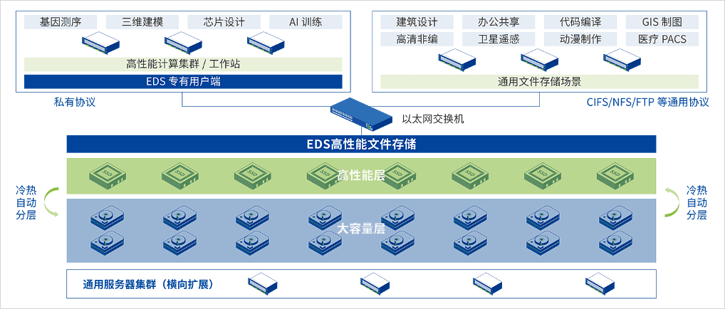 分布式软件定位存储如何实现高效精准的数据检索与管理? 第2张 分布式软件定位存储如何实现高效精准的数据检索与管理? 第2张