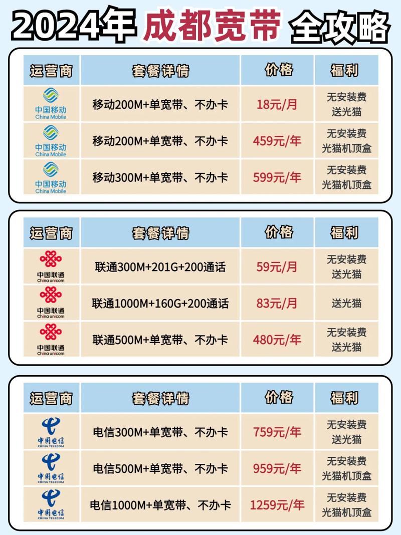 光纤独享宽带是什么?光纤独享宽带价格是多少 第3张 光纤独享宽带是什么?光纤独享宽带价格是多少 第3张