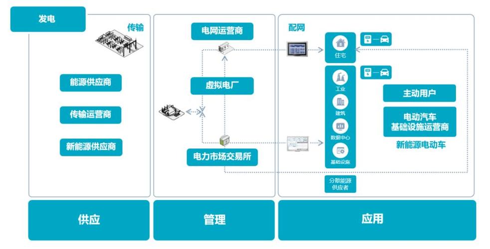 分布式能源系统智能电网如何实现高效协同与稳定运行? 第3张 分布式能源系统智能电网如何实现高效协同与稳定运行? 第3张