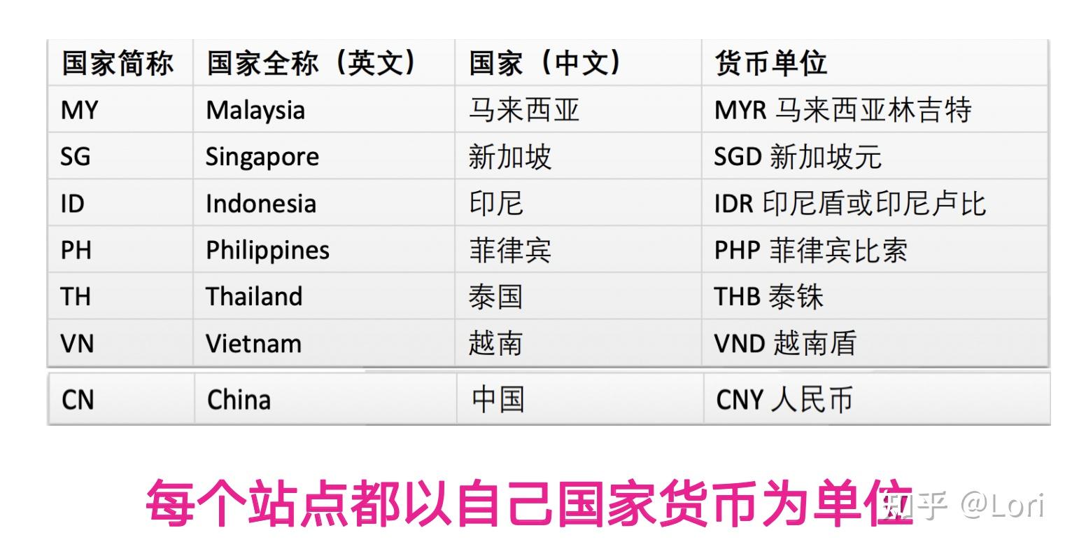 zorocloud:全场6.8折,香港/日本/韩国/越南/泰国/柬埔寨/美国,原生IP/住宅双ISP,提供AS4837/CN2GIA/CUII/CMIN2高端网络 第3张 zorocloud:全场6.8折,香港/日本/韩国/越南/泰国/柬埔寨/美国,原生IP/住宅双ISP,提供AS4837/CN2GIA/CUII/CMIN2高端网络 第3张