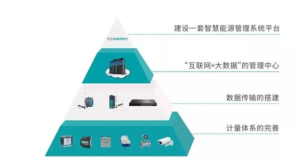 分布式能源智能管理系统如何提升能源利用效率? 第3张 分布式能源智能管理系统如何提升能源利用效率? 第3张