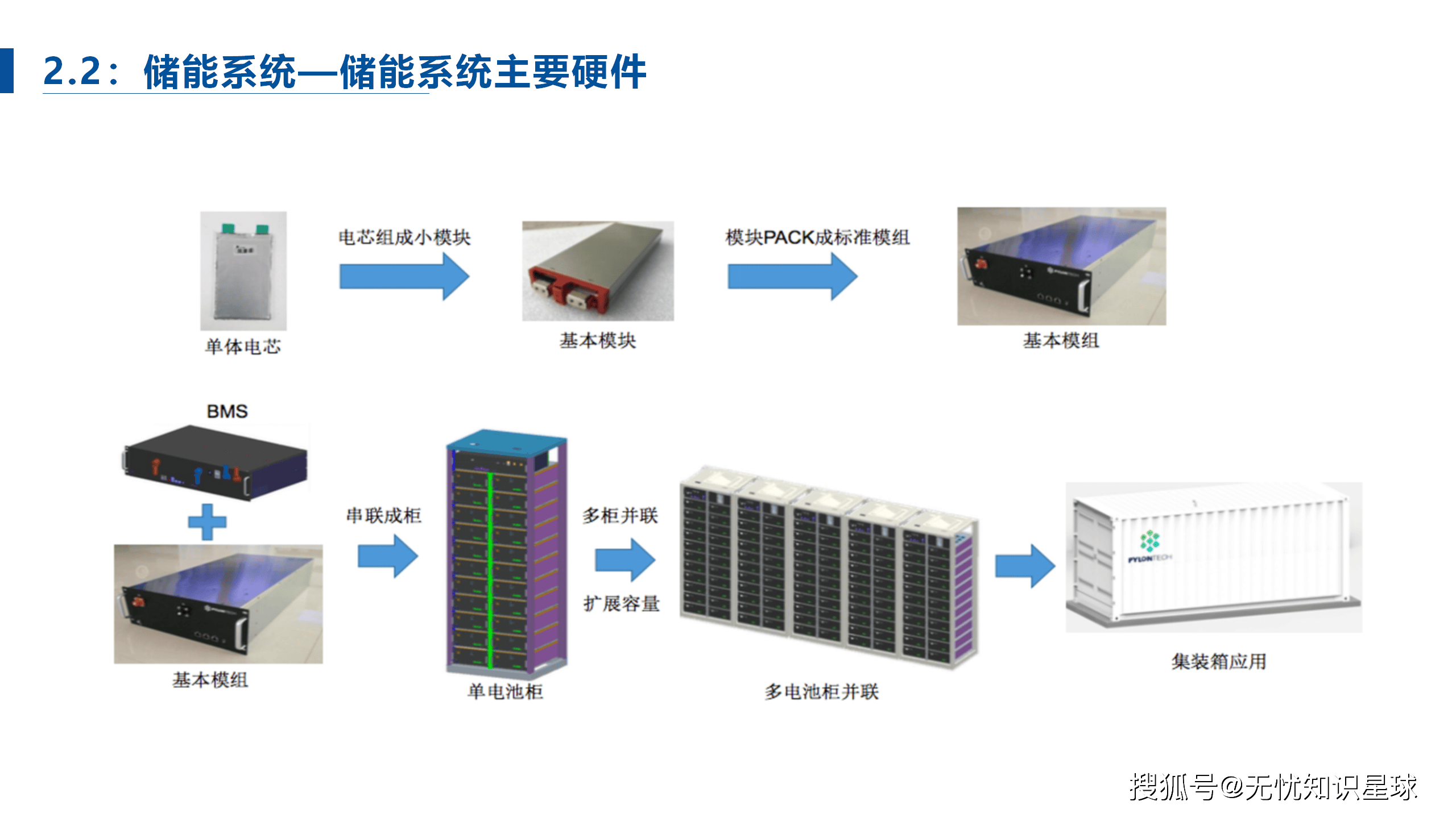 分布式能源智能管理系统如何提升能源利用效率? 第2张 分布式能源智能管理系统如何提升能源利用效率? 第2张