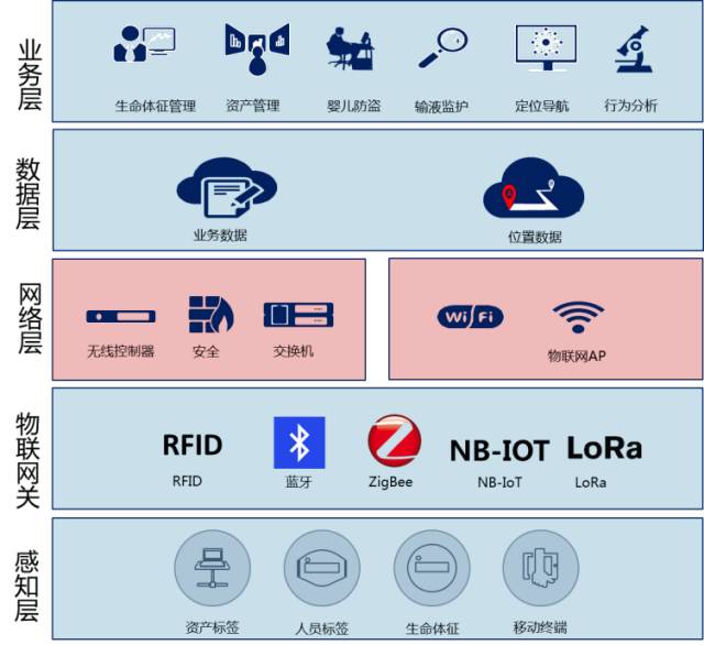 分布式物联网操作系统更新后如何保障兼容性? 第1张 分布式物联网操作系统更新后如何保障兼容性? 第1张