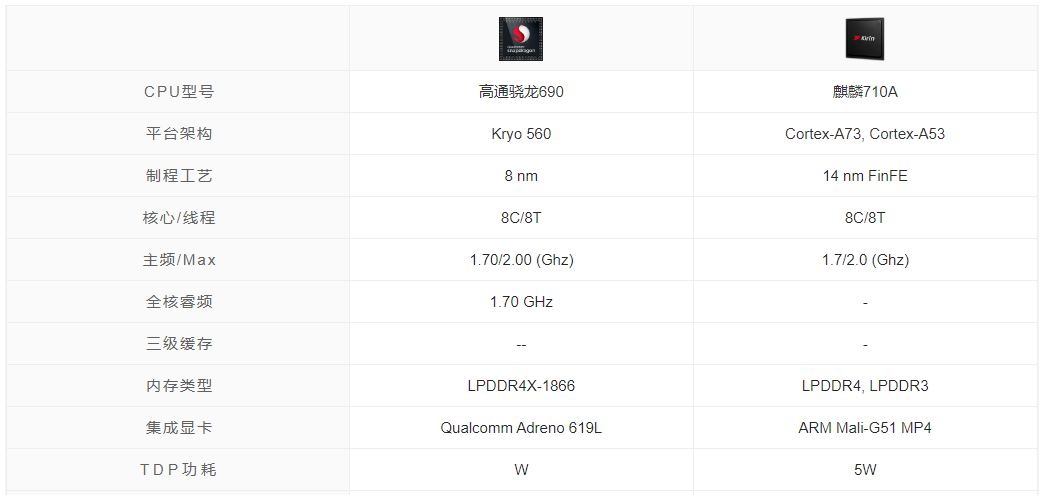 a1706配置这款产品究竟有何独特之处?性能与性价比如何? 第3张 a1706配置这款产品究竟有何独特之处?性能与性价比如何? 第3张