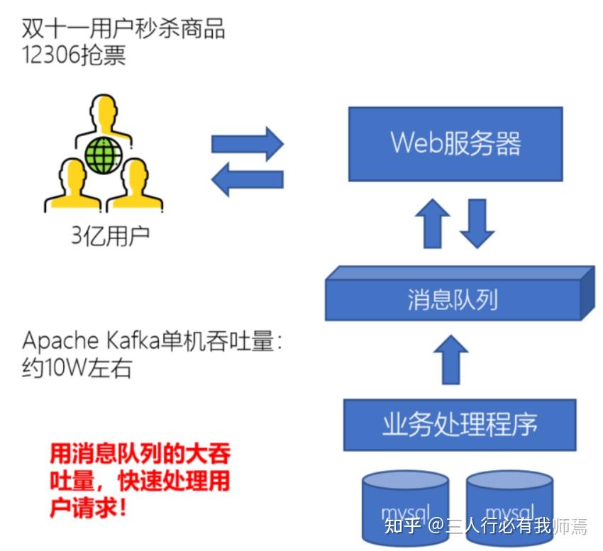 分布式消息队列年末促销有哪几款?优惠力度如何? 第1张 分布式消息队列年末促销有哪几款?优惠力度如何? 第1张