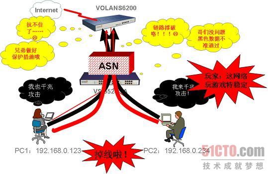 分支网络拒绝介入?背后原因与影响是什么? 第2张 分支网络拒绝介入?背后原因与影响是什么? 第2张