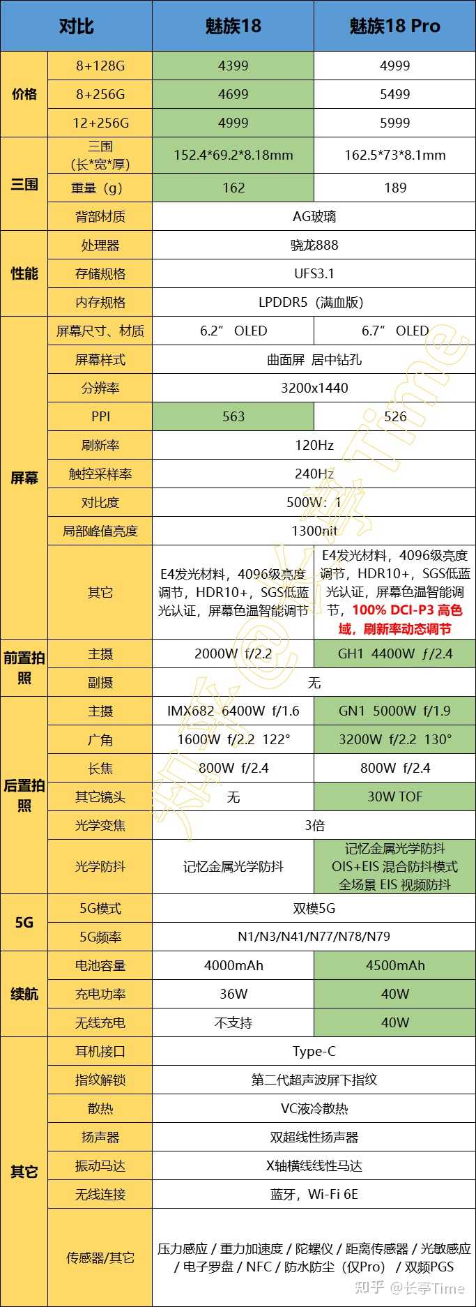 红米电信版配置如何?性价比与性能对比分析揭秘! 第1张 红米电信版配置如何?性价比与性能对比分析揭秘! 第1张