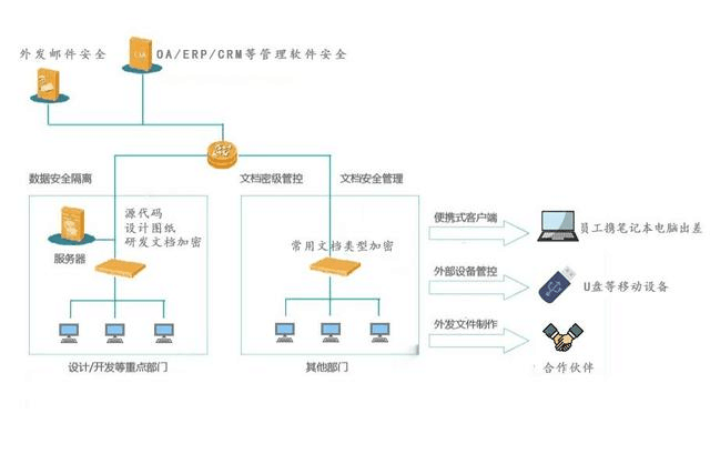 安全监控飞秋传输的数据会被加密吗? 第1张 安全监控飞秋传输的数据会被加密吗? 第1张