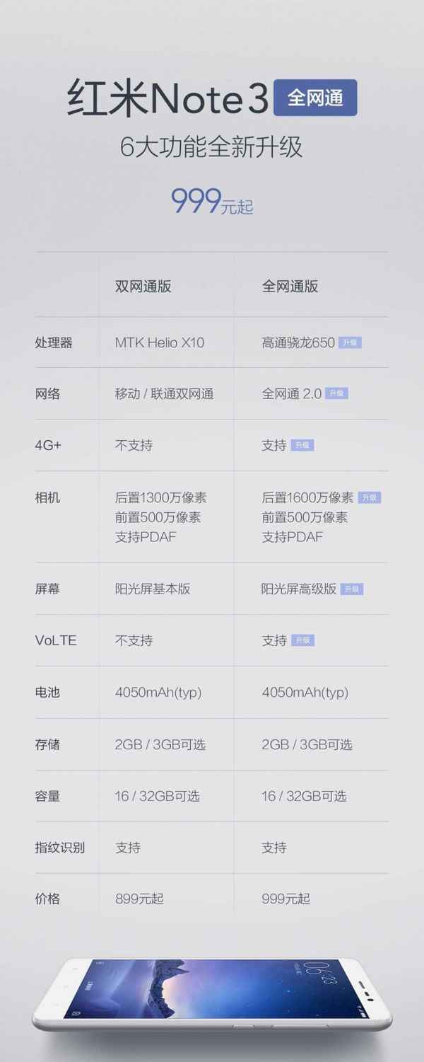 红米电信版配置如何?性价比与性能对比分析揭秘! 第2张 红米电信版配置如何?性价比与性能对比分析揭秘! 第2张